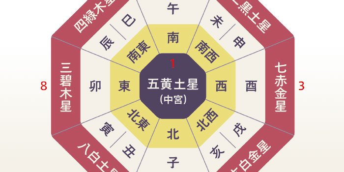 九星気学で自分を知ろう